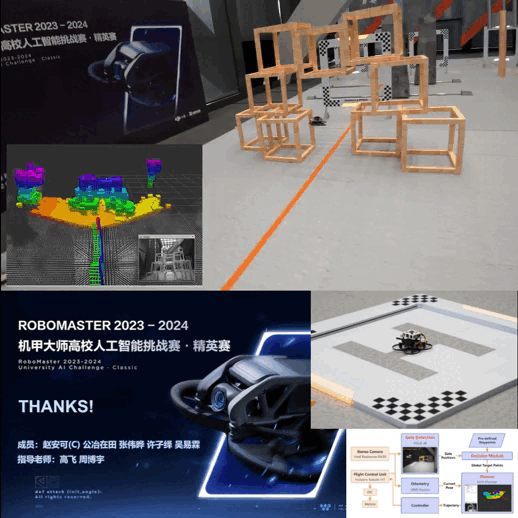 Publication Gif